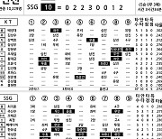 [2024 KBO리그 기록실] KT vs SSG (6월 26일)