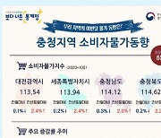 대전 2개월 연속 소비자물가 2%대…충청권 물가안정 이어지나