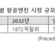 한국판 '항공앨리'의 꿈..코네티컷에서 답을 찾다