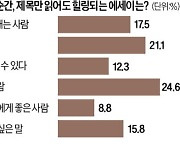 [오늘의 arte] 티켓 이벤트 : 한경arte필하모닉 더클래식6