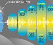 소리 분석해 사고 막고 품질 검사까지…듣는 AI가 뜬다 [긱스]