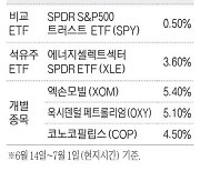 유가 다시 오르자 … 글로벌 석유株 '꿈틀'