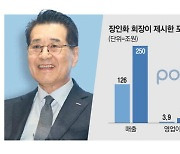 포스코 시총 2030년 200조로 키운다