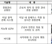 "도로건설공사 스마트하고 안전하게" 안전관리비 산정 가이드라인 마련