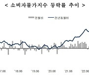 물가상승률 2%대 안정화했지만…과일값 여전히 불안