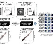 UNIST "위성 자료·AI 결합해 태풍 강도 더 정밀하게 예측"