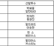 [프로야구] 3일 선발투수