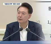 '윤석열 탄핵' 청원, 13일 만에 100만‥"탄핵 청문회도 가능"