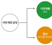 경영권 갈등 지속되는 고려아연-영풍, 황산취급중단 소송전
