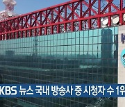 “KBS 뉴스 국내 방송사 중 시청자 수 1위”