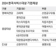 [표] 2024 한국서비스대상 기업체상