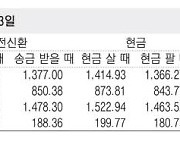 [표] 외국환율고시표