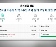 윤대통령 탄핵청원 100만 넘어…대통령실 "여론재판으로 탄핵 불가"