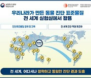 한국이 세계 동물질병 진단 표준화 선도…세계 최초로 협력센터로 지정