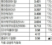 [데이터로 보는 증시]채권 수익률 현황(7월 3일)