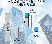 국민연금, 내년 대체투자 도입할 '기준 포트폴리오'…한계는