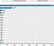 "한국기업 위조상품 피해 11조" OECD ‘불법무역과 한국경제' 발간