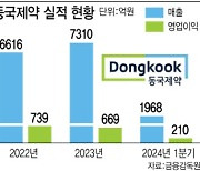 마데카 크림으로 재미본 동국제약, 뷰티 디바이스로 사상최대 매출 예고