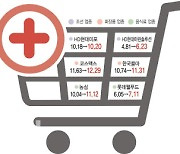 반도체株 줄이는 국민연금…하반기엔 '조·화·음' 담았다