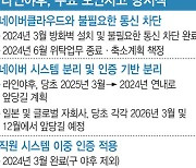 日 라인야후 보고서 긍정 평가…"자본관계 재검토는 목적 아냐"