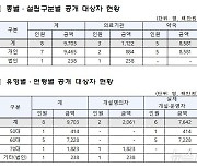 건보공단, 사무장병원 부당이득금 1억원 이상 체납자 8명 공개