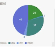 "올해 50% 전기차 전환"…SK쉴더스, ESG 경영 박차