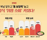 '홈 보양족' 증가에…위메프, 식품군 초특가 판매