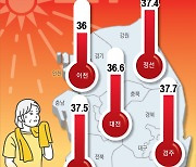 바뀌는 여름 공식… 서울, 6월 평균 최고기온 30도 ‘역대 최고’