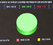 '채상병 특검' 관철한 민주, '2특검·4국조' 고삐