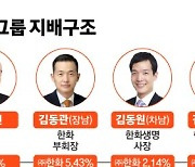 한화에너지, ㈜한화 지분 8% 공개매수…‘삼형제’ 그룹 지배력 강화