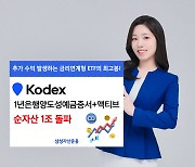 삼성운용 ‘KODEX 1년은행양도성예금증서+액티브’, 순자산 1조 돌파