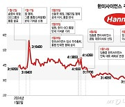 결국 돈…'키맨' 신동국 움직이자 '한미사이언스' 주가 들썩였다