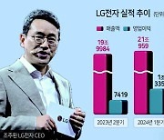 가전·B2B 약진…LG전자 ‘질적 성장’ 결실