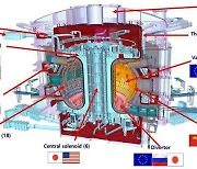 韓 참여 ITER 완공 시기 지연…2025년→2033년