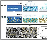 연구재단, 바르면 열 식히는 '복사냉각 도료' 상용화 속도