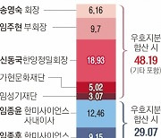 한미약품 ‘분쟁 재점화’… 모녀 승리로 역전 엔딩?