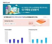 “상권 분석은 빅데이터로”…농협카드, 소상공인 데이터 분석 무료 지원