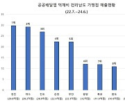 집 나간 관광객 붙잡은 '반값 관광'···획기적 축제에 지갑도 '활짝' 골목상권 '활력'