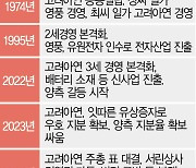 '75년 의형제' 영풍·고려아연도···창업자 후대 들어 갈등