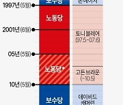 [그래픽] 역대 영국 총선 결과