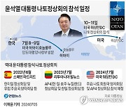[그래픽] 윤석열 대통령 나토정상회의 참석 일정