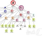 유령업체에 면허대여 불법건설업체 업자 175명 무더기 검거