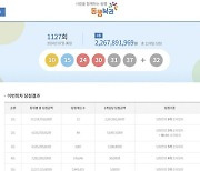 1127회 로또 1등 12명…당첨금 각 22억7000만원(종합)