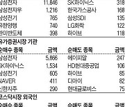 [주식 매매 상위 종목 및 환율] 2024년 7월 5일자