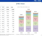 [증시한담] “별풍선 장사하는 곳이 제법이네” 이 기업, 알고보니 IR 모범생