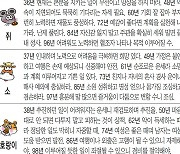 [오늘의 운세/07월 07일]