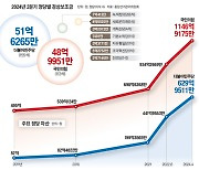 당원, 유권자 넷 중 한 명…민주당 올 넉 달 당비만 155억