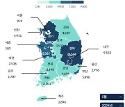 5월 전국 미분양 주택 증가율 ‘뚝’