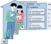 “스트레스 받기 전에 미리 챙겨놓자”…주담대 더 싸게 받는 법