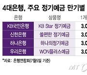 "한 달만 넣어도 연 3% 이자 주네"…요즘 직장인들 비상금 재테크